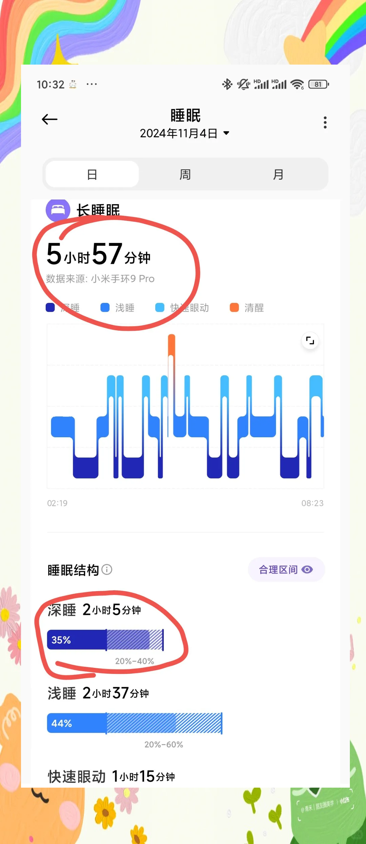 小米华为手环健康监测(小米手环健康监测要全开吗)