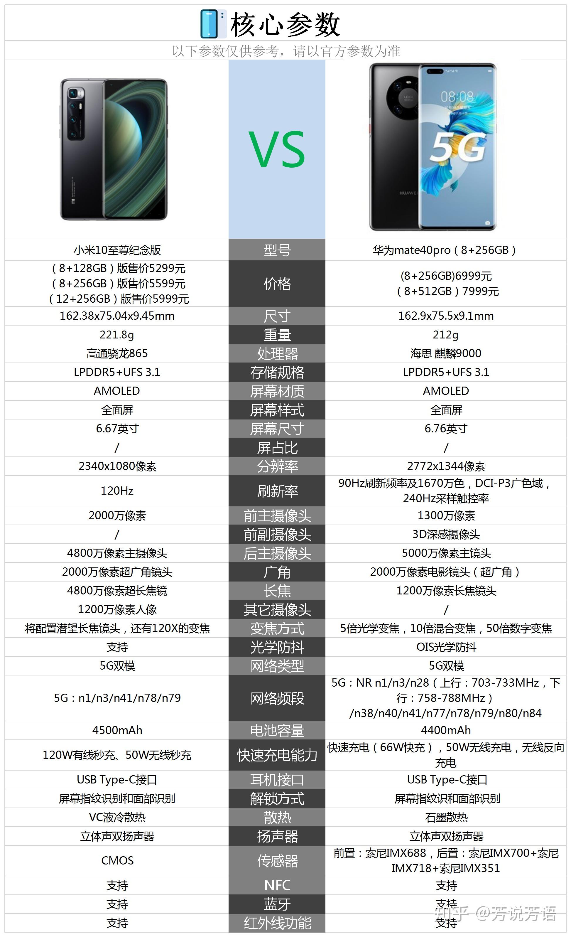 手机评测小米10至尊版和小米10pro(小米10至尊版和小米10pro哪个值得入手)