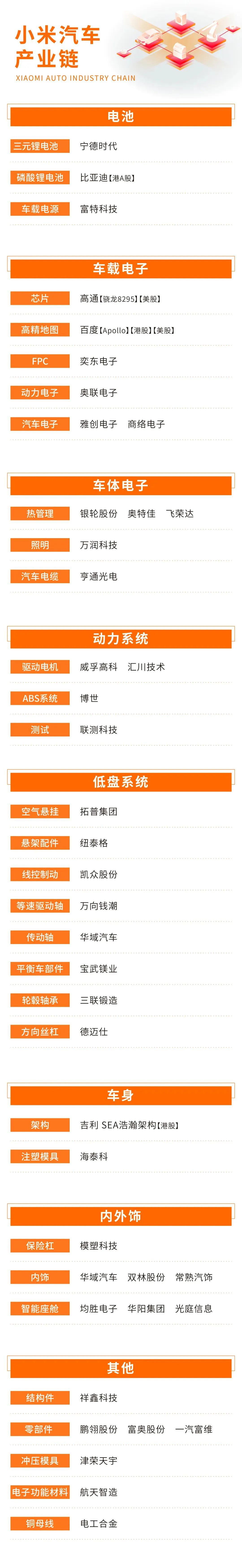 小米供应链图表(小米企业供应链类型分析)