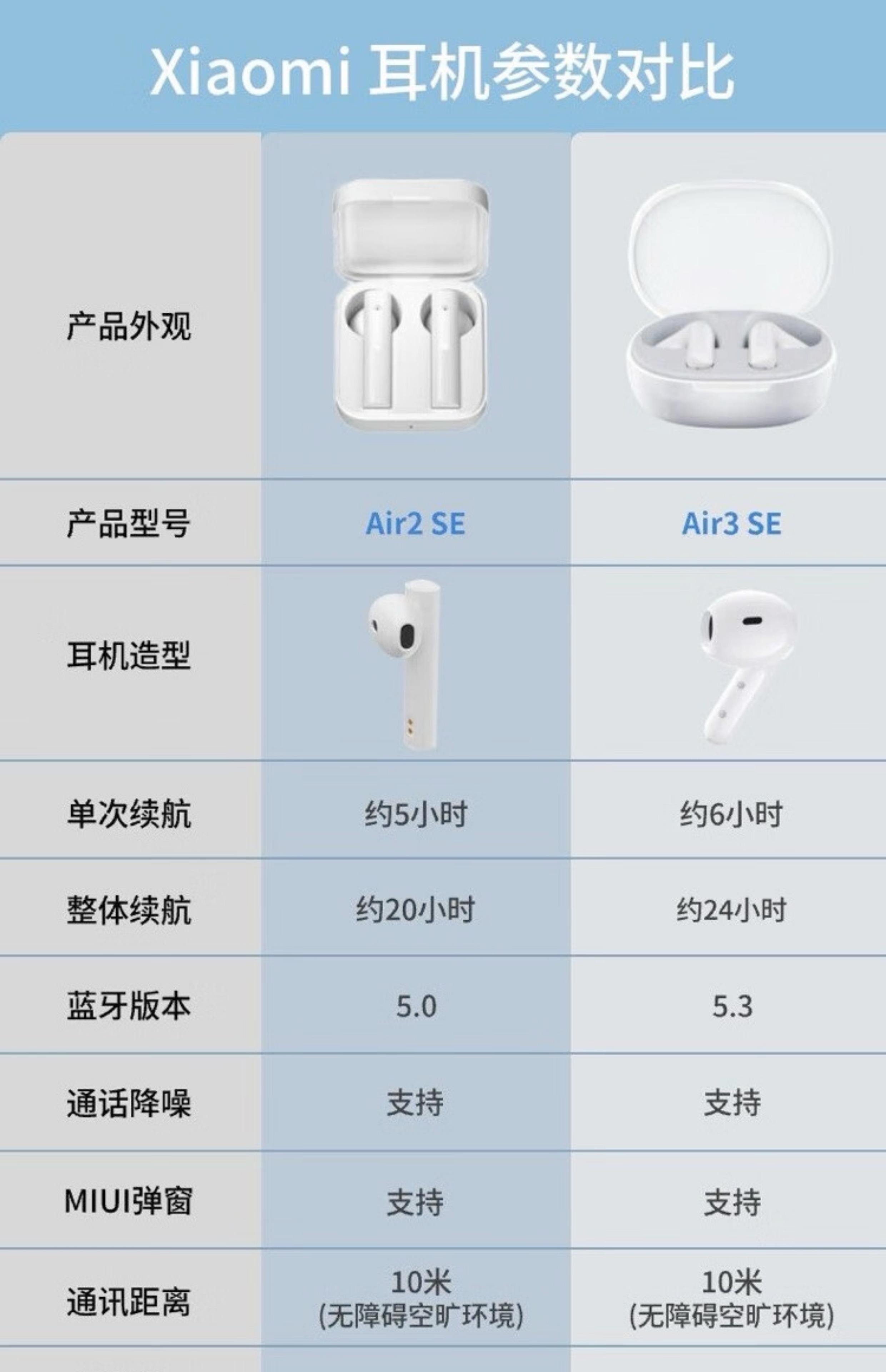 小米怎么调节蓝牙耳机(小米怎么调节蓝牙耳机音量)