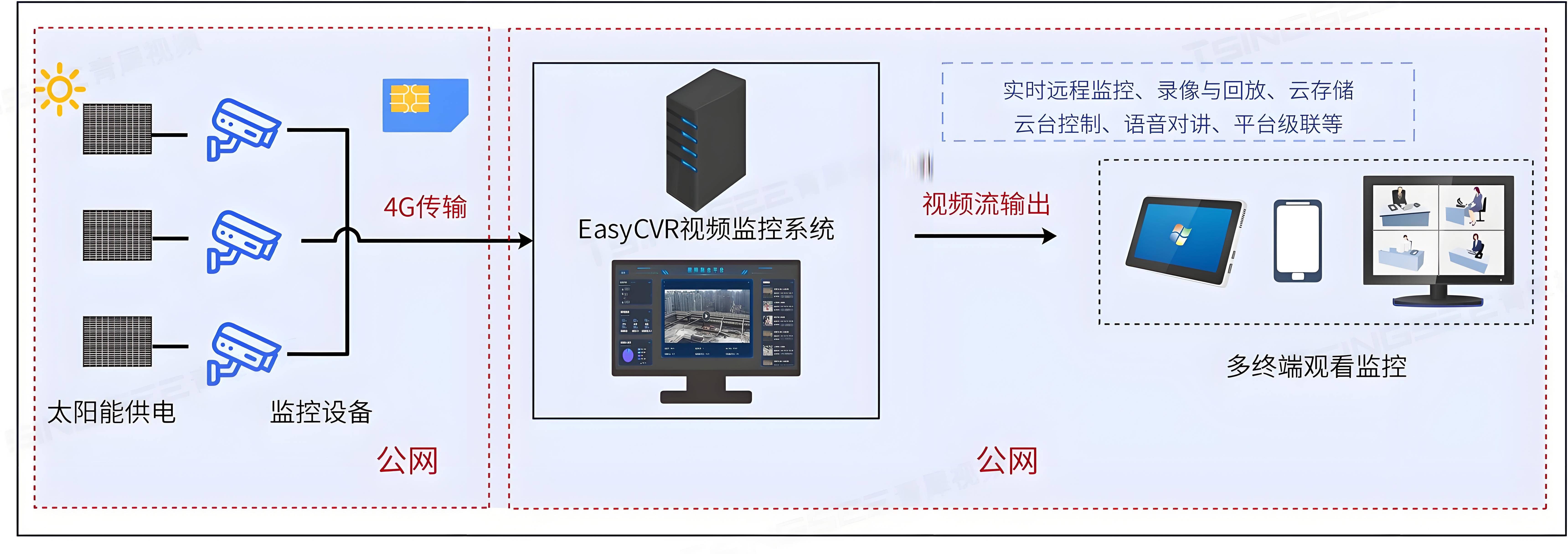 下载监控(下载监控摄像头的app并安装)