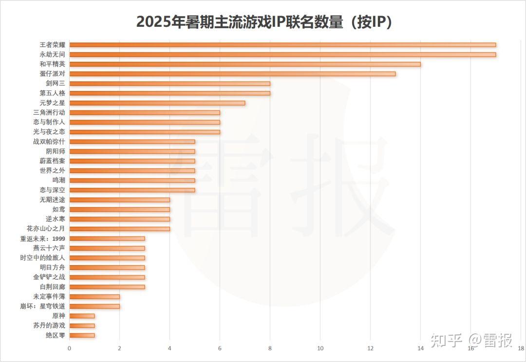 腾讯游戏排行(腾讯游戏排行榜手游版)