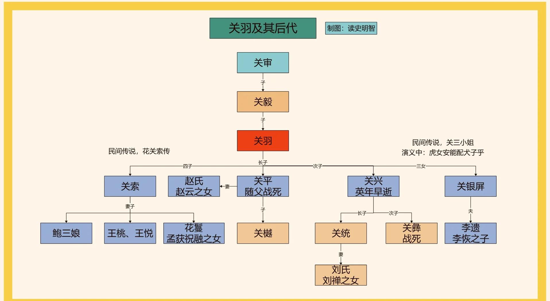 三国五虎将有哪几个版本(三国五虎将人物资料详细介绍)