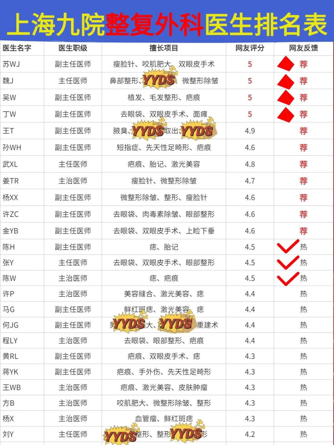 模拟外科医生攻略(模拟外科医生中文版免费下载)