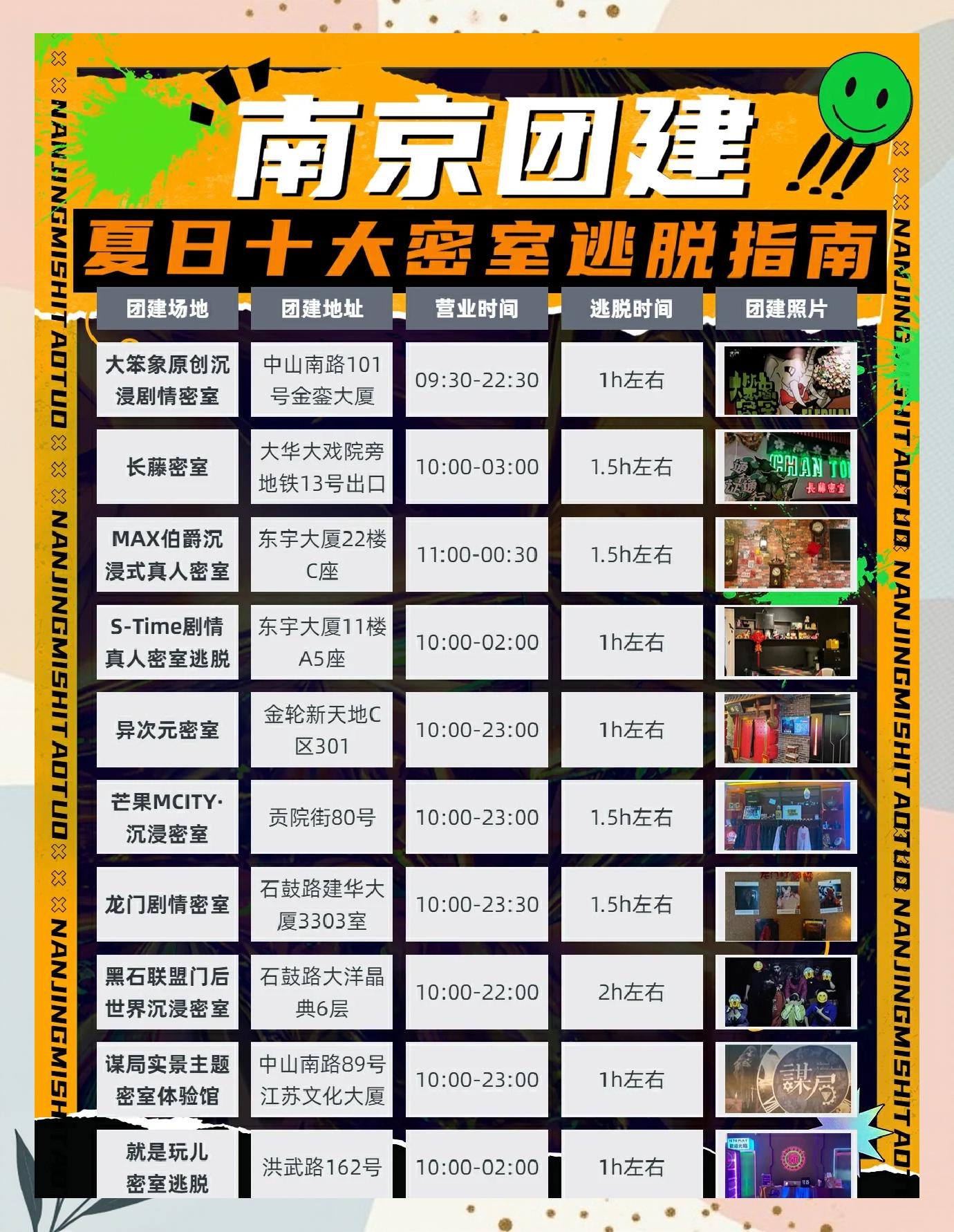 开心乐园密室逃亡攻略(密室逃脱乐园攻略)