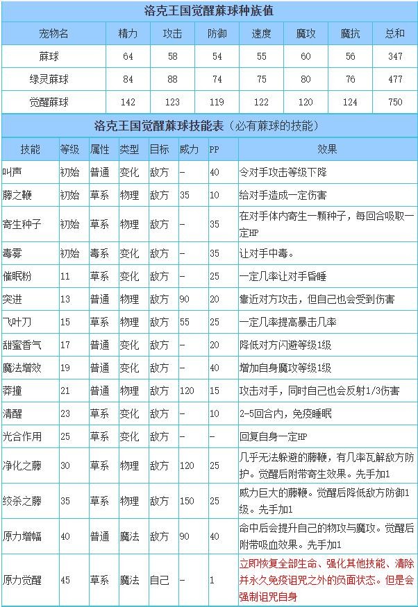 洛克王国多西配招(洛克王国多灵技能表)