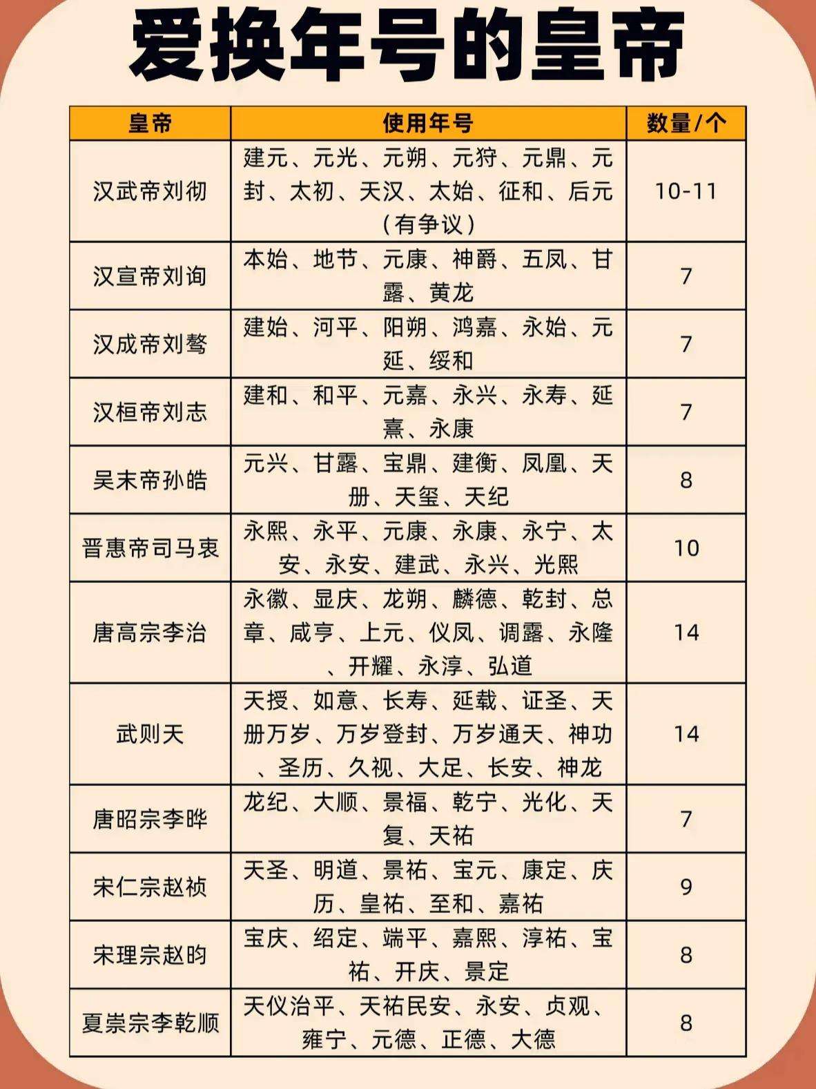 皇帝破解版2021年()