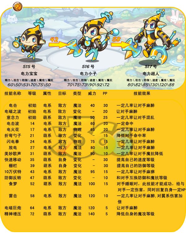 洛克王国精神增压(洛克王国精神反转效果)