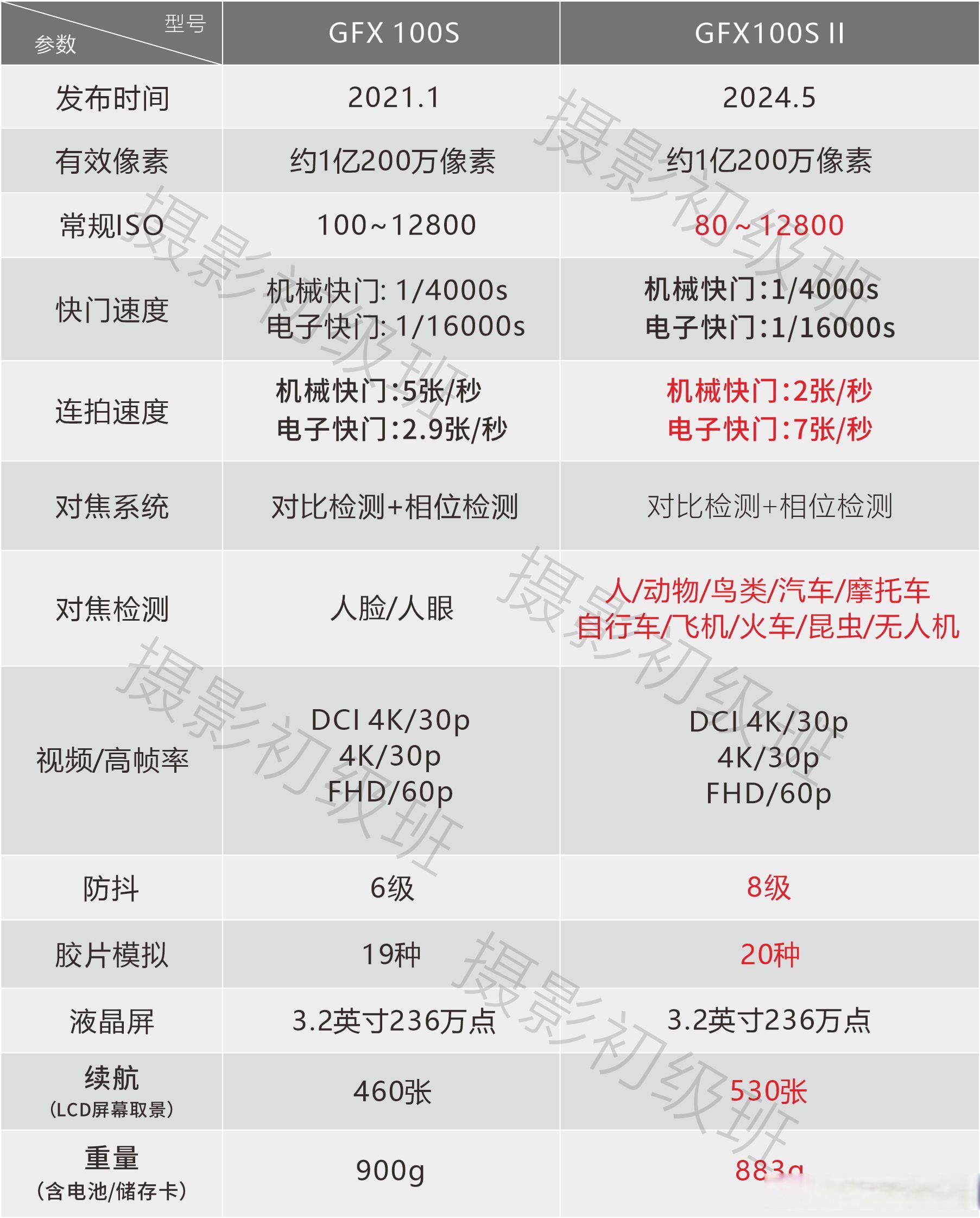 gfx工具箱最高版本是多少()