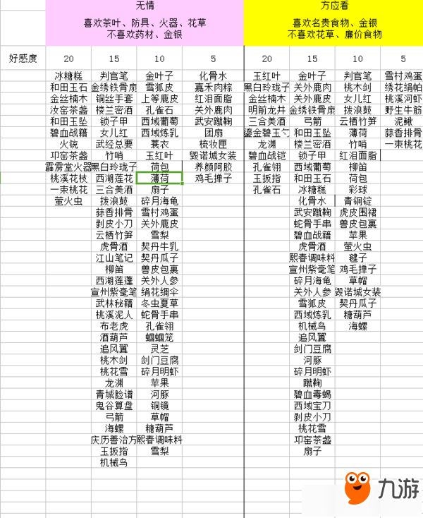 私立学院NPC攻略(私立学院游戏必杀技视频)