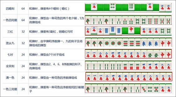 三国麻将风云游戏规则(三国麻将风云游戏规则是什么)