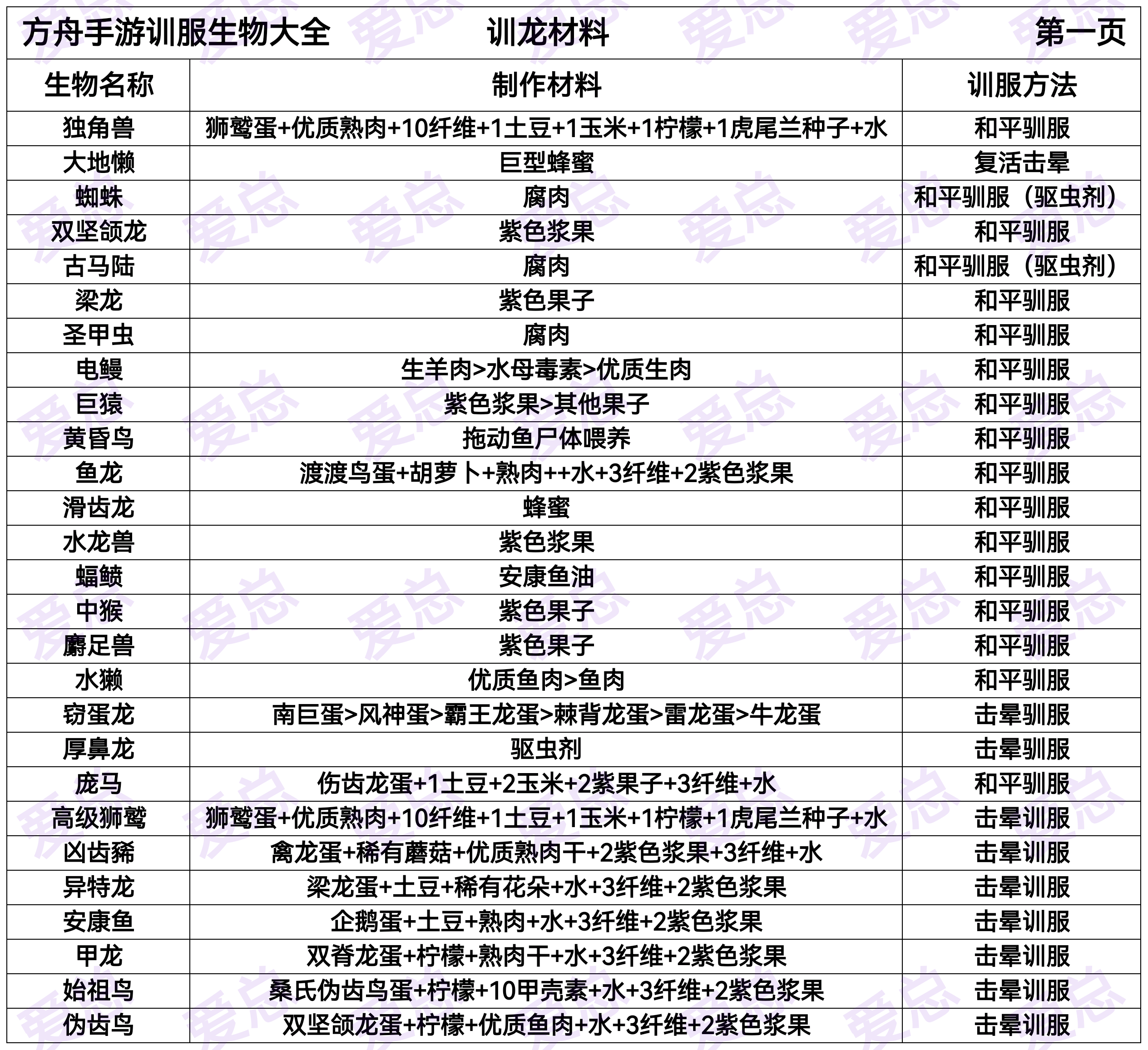 驯兽游戏破解版(驯兽游戏破解版最新)