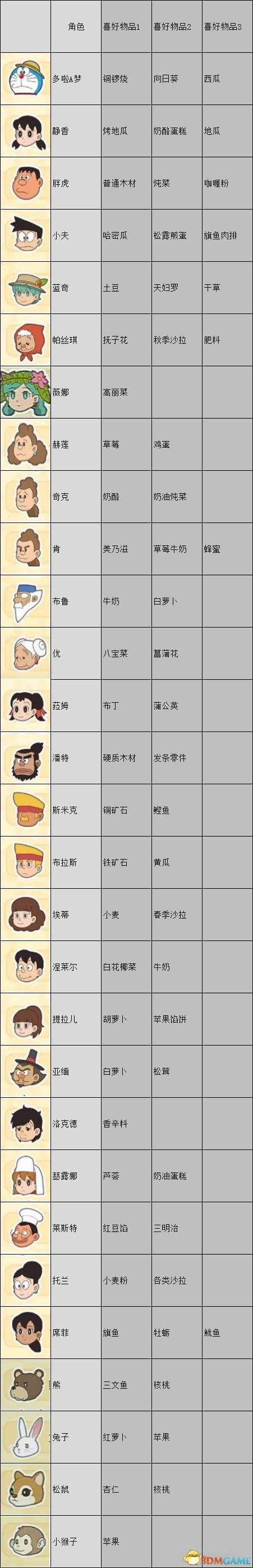 密室哆啦a梦攻略(密室逃脱哆啦a梦时光机答案)