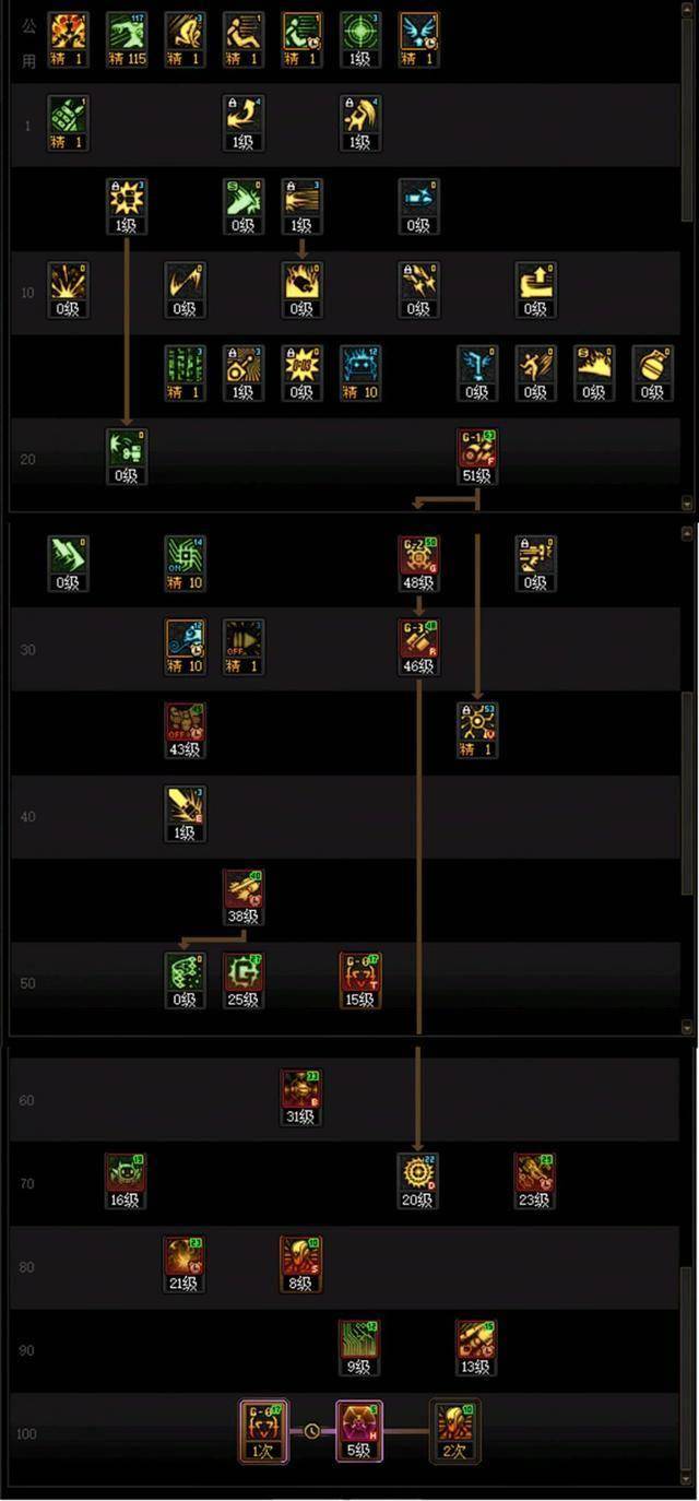 dnf怎么初始技能(dnf新手技能加点怎么加)