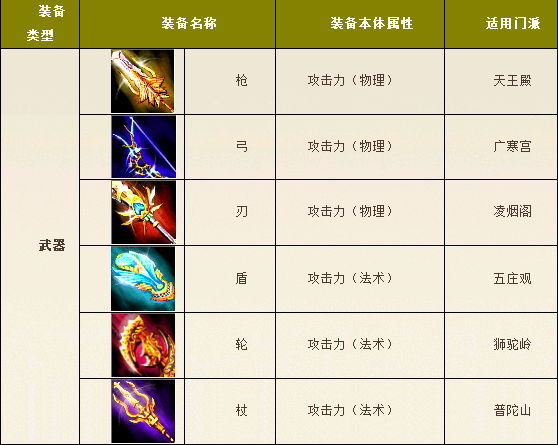 新西游记小游戏大全(新西游记小游戏大全攻略)