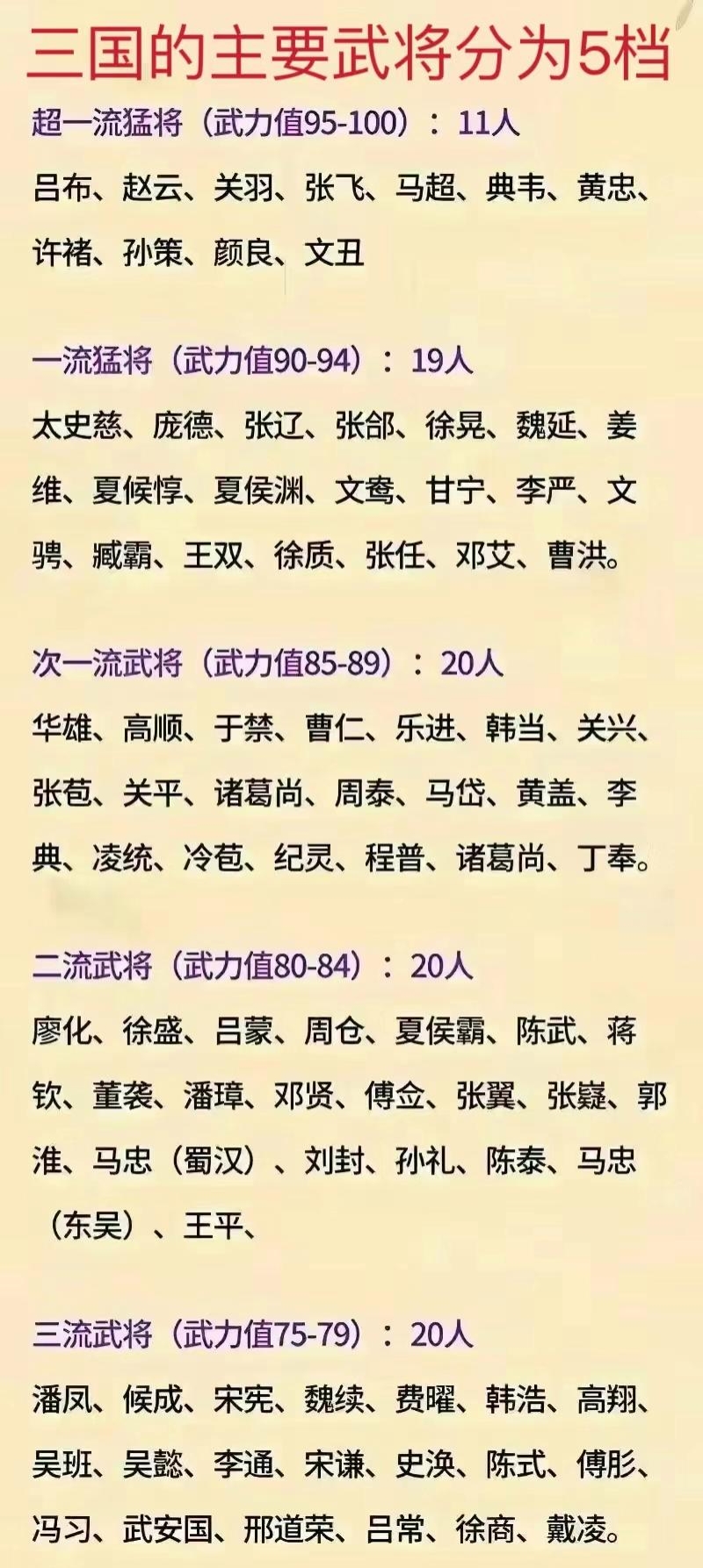 三国志24名将武力排名()