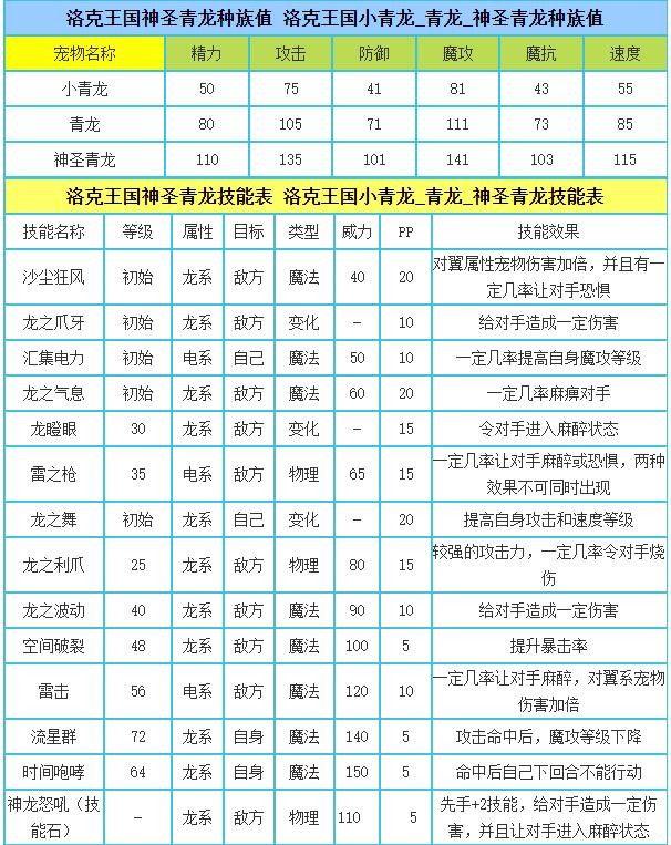 洛克王国锡拉技能表(洛克王国锡拉怎么捕捉)