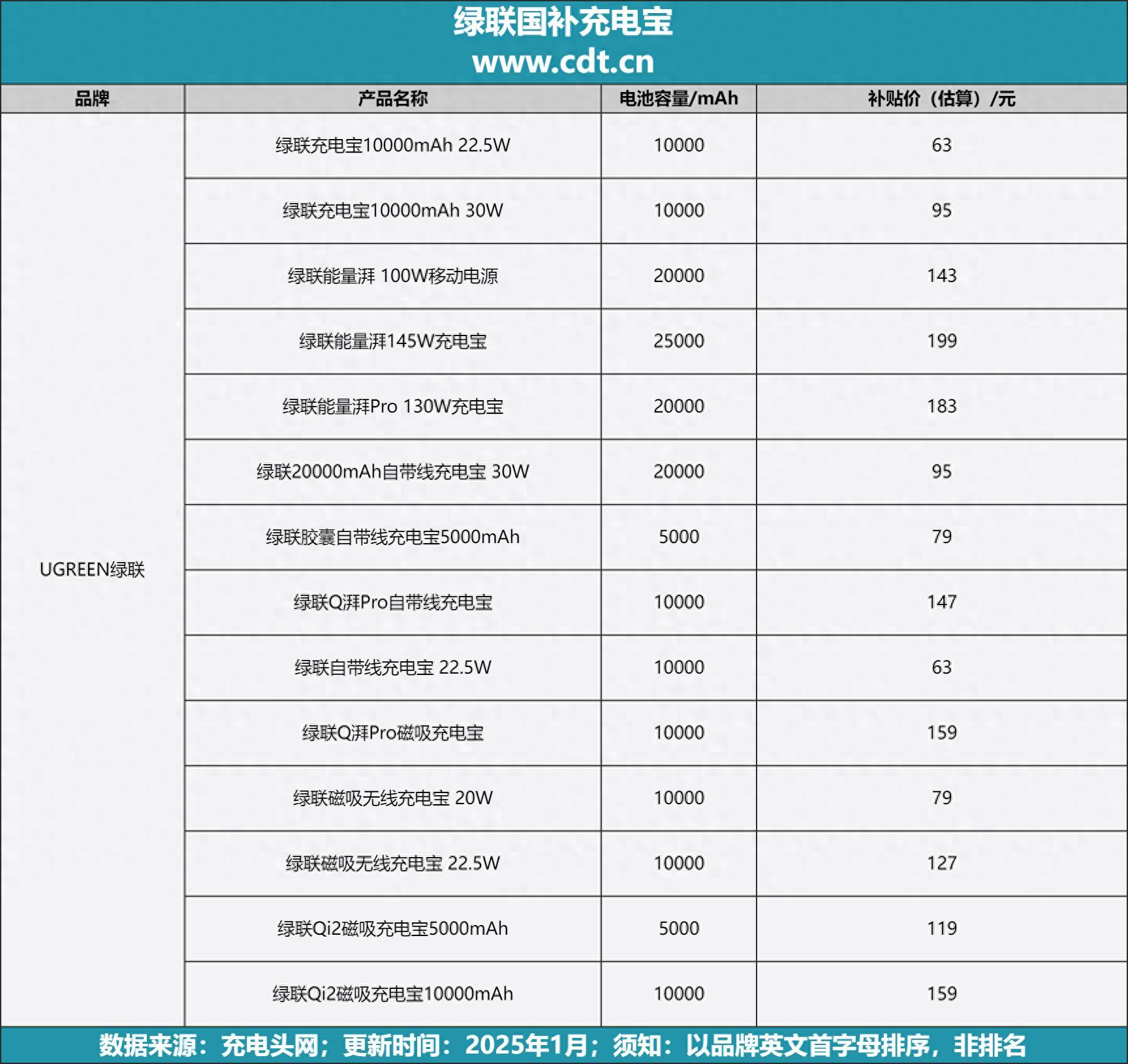 2025年10月6日 第58页