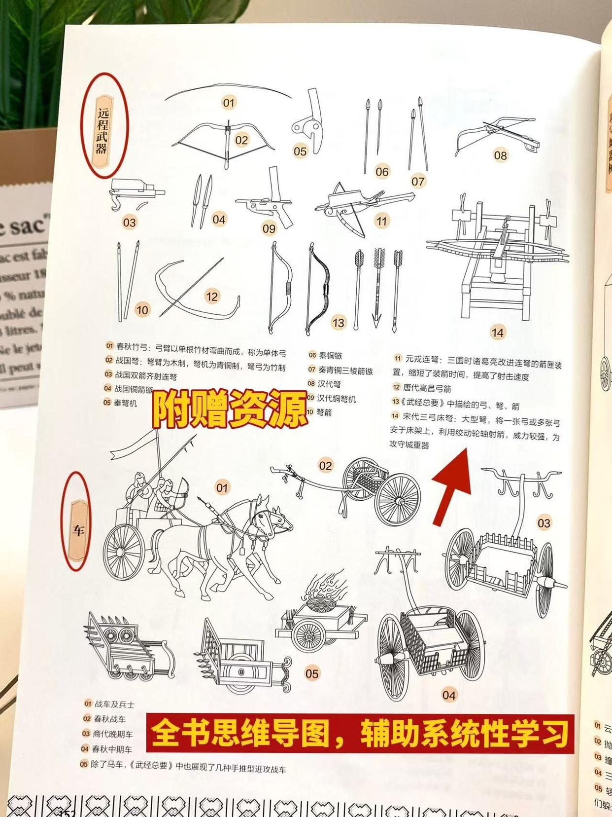 古代武器战争技能(古代武器战争技能加点)