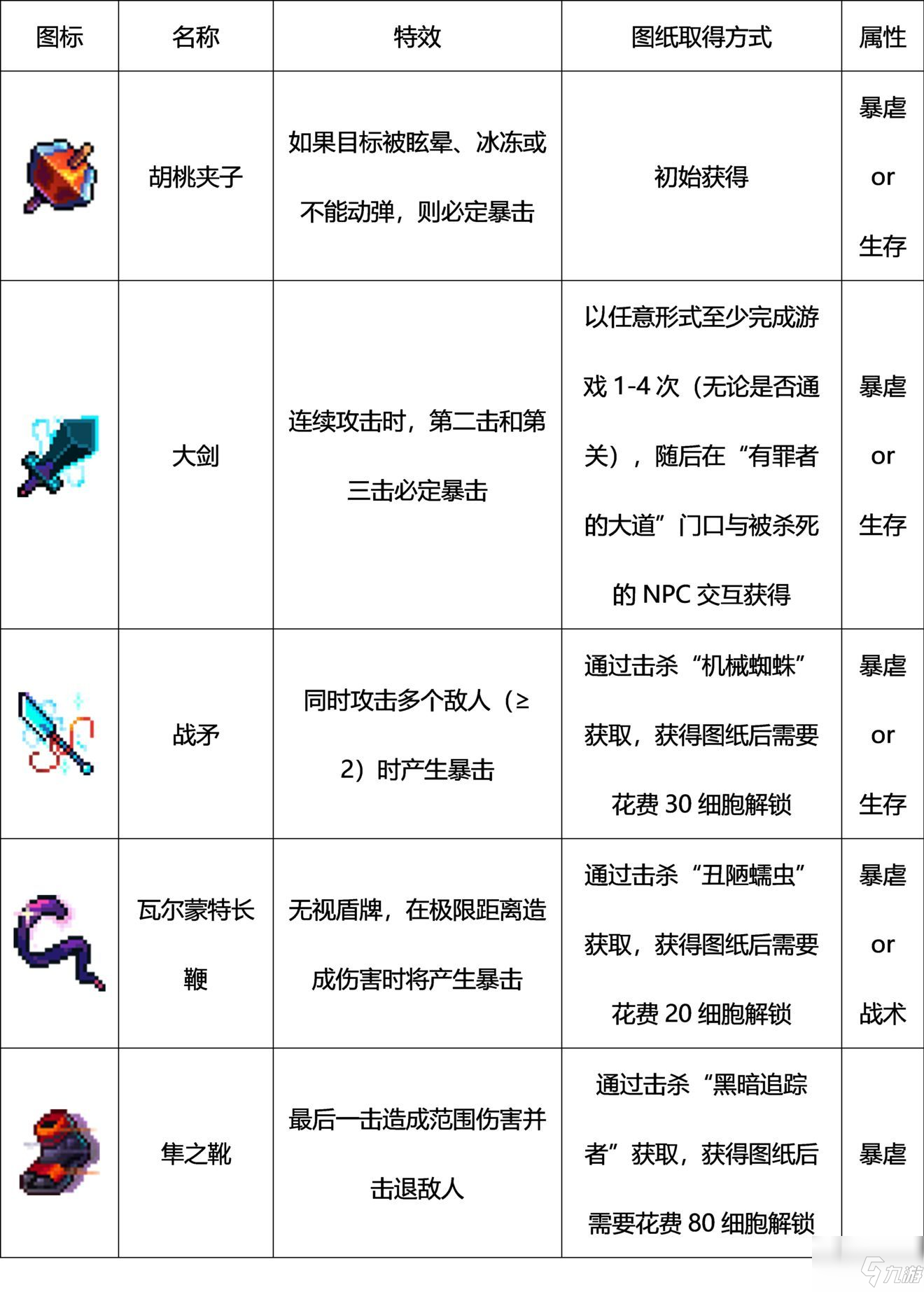 魅影再临武器图鉴在哪(魅影再临武器图鉴在哪看)