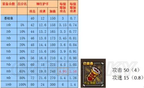 塔防三国志2金将(塔防三国志2精英副本)