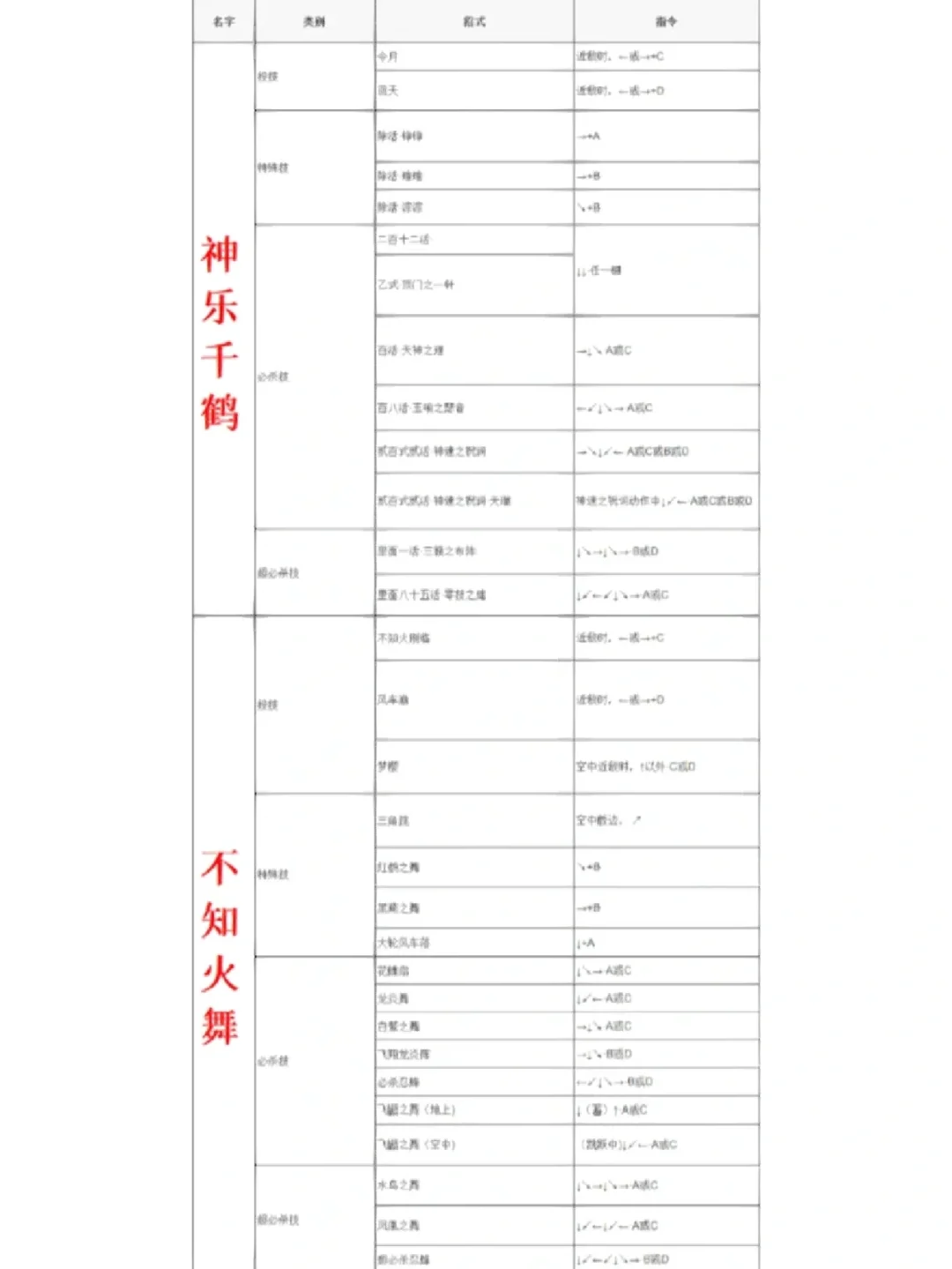 拳皇梦幻之战出招表(拳皇十周年梦幻二出招表)