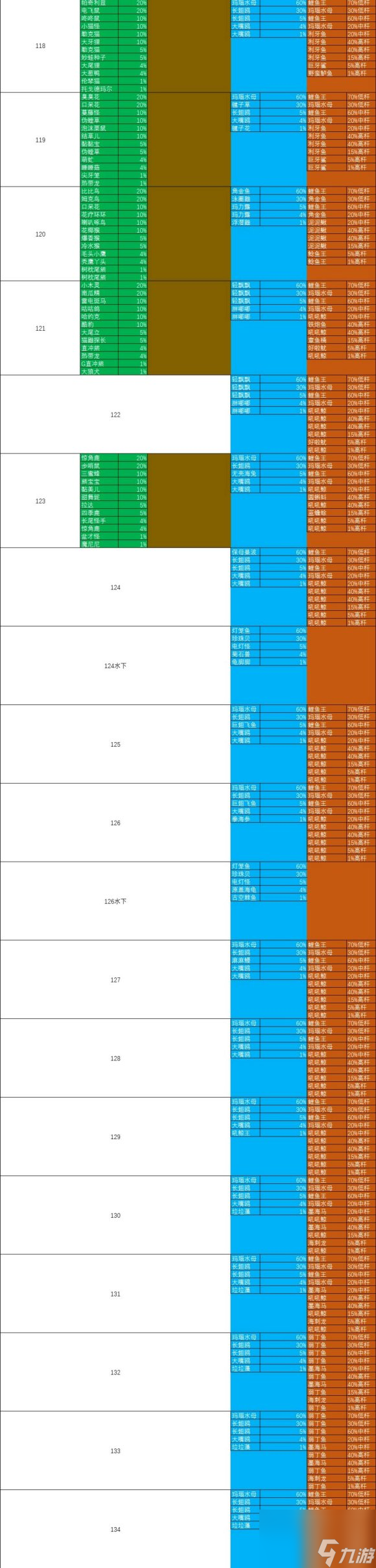 口袋妖怪绿宝石全攻略(口袋妖怪绿宝石图文攻略完美版)