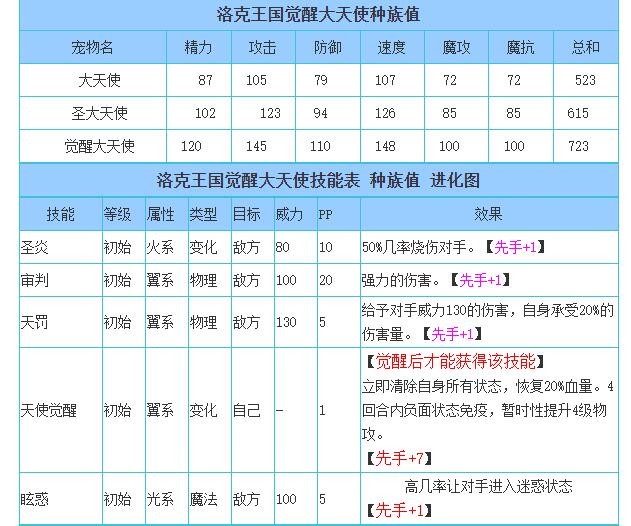 洛克王国精灵多哥技能表(洛克王国精灵多哥技能表大全)