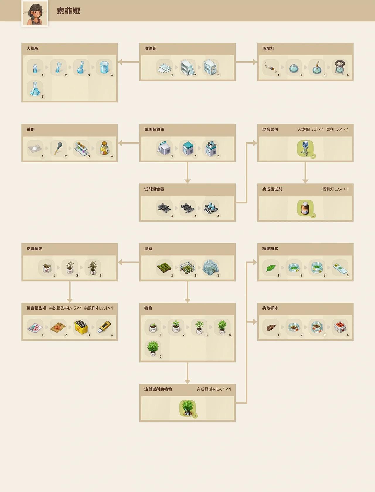 进化世界合成攻略(进化世界合成攻略图文)