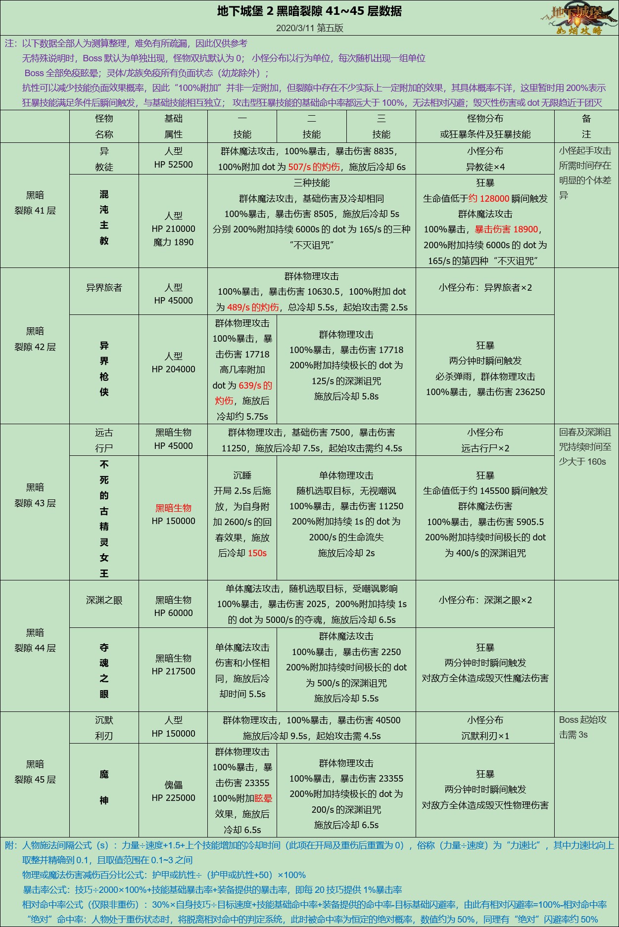 堡垒中文版攻略(堡垒关卡攻略)