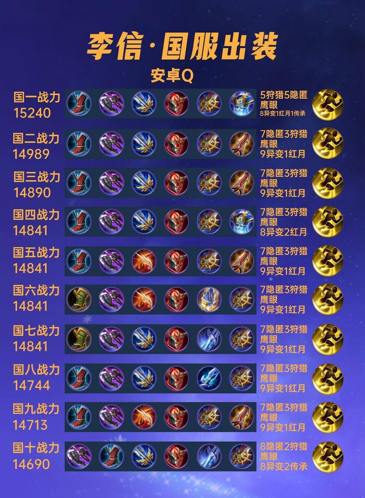 王者荣耀李小龙获取难度(王者荣耀出李小龙这个英雄很难吗)