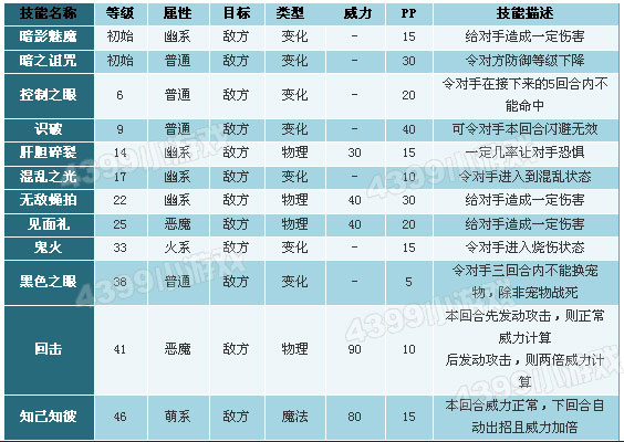 洛克王国巨魔(洛克王国巨魔之眼效果)