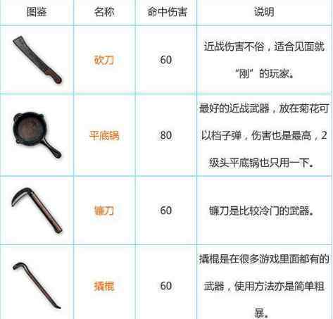 游戏武器连串名字大全(游戏武器连串名字大全女)