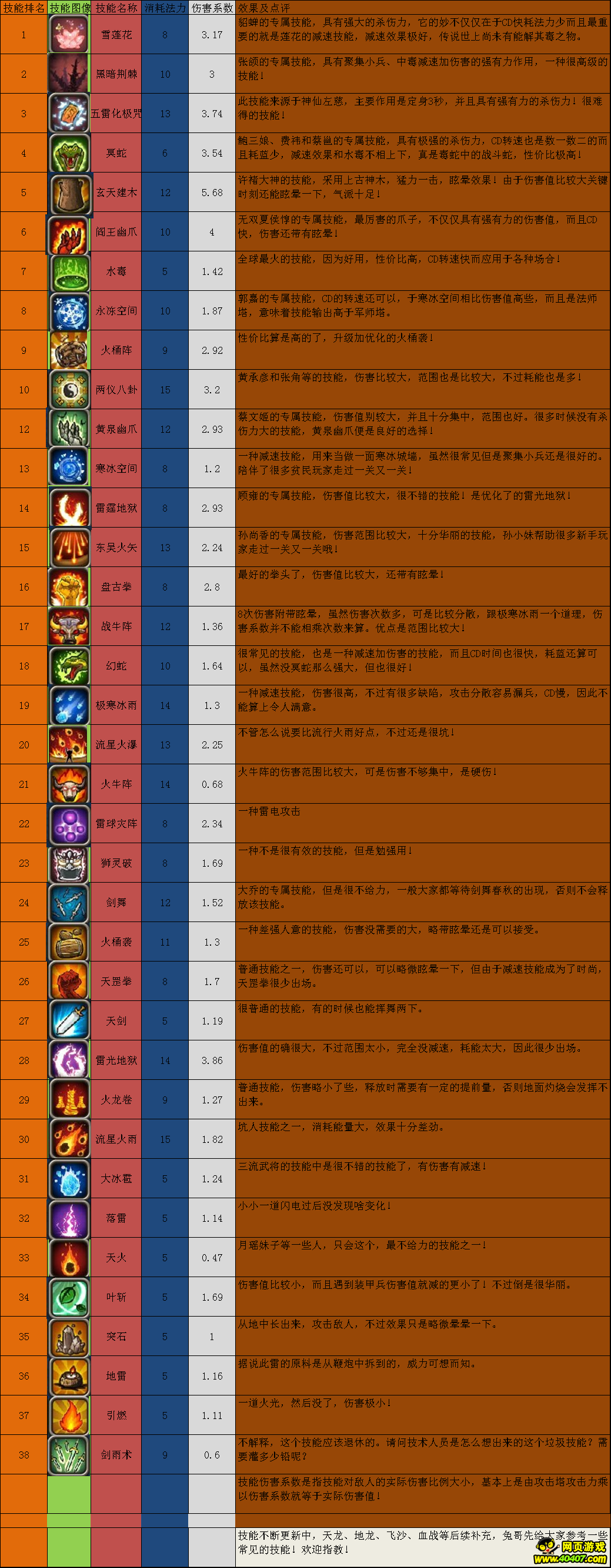 三国的塔防单机游戏下载()