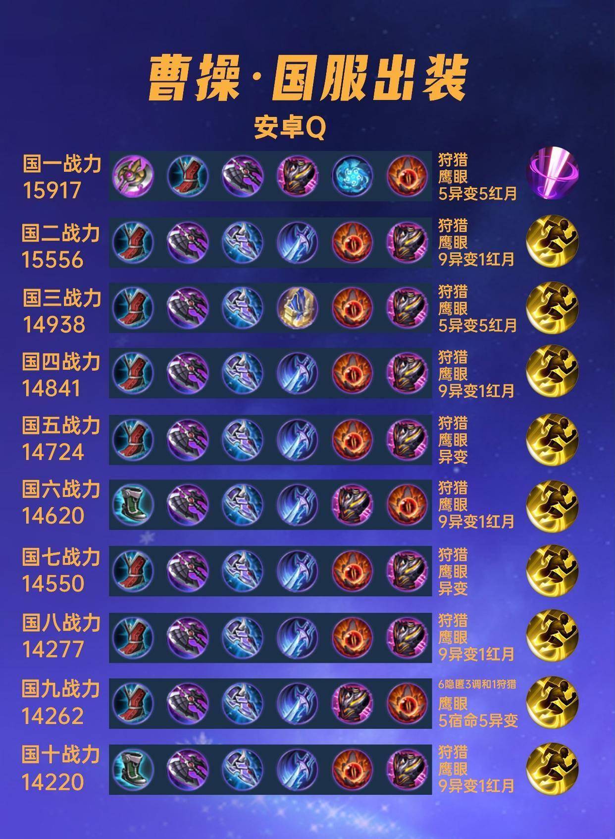 豪华曹操传武器技能(豪华曹操传2019 最强装备搭配)