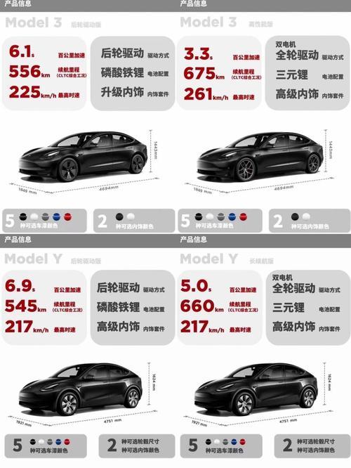特斯拉汽车找不同攻略(特斯拉app查实时车辆定位)