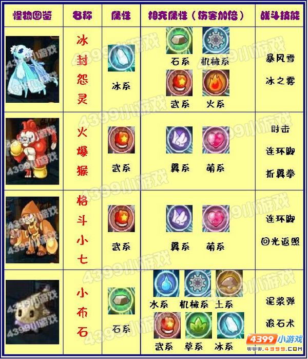 洛克王国经验分布(洛克王国刷经验最快的地方)