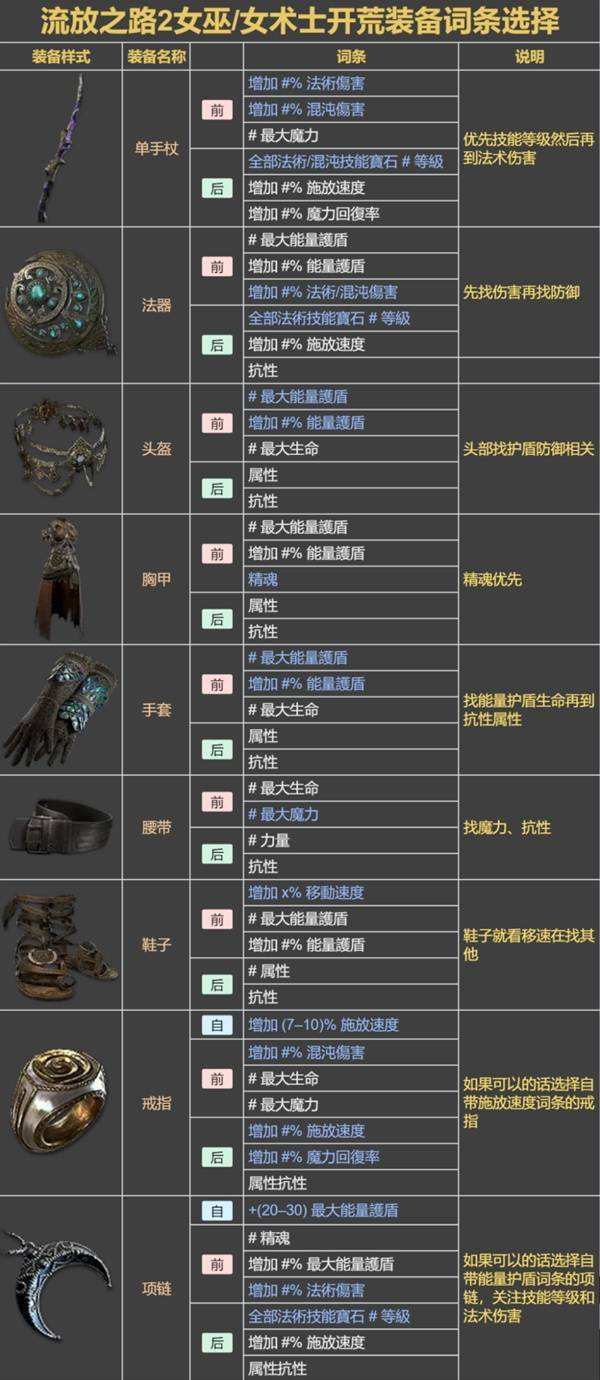 女巫换装武器(女巫换装武器怎么获得)