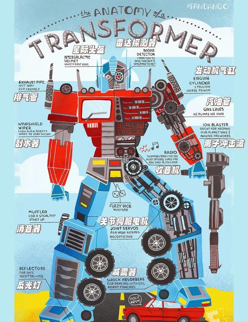 变形金刚中文版攻略(变形金刚游戏版 攻略)