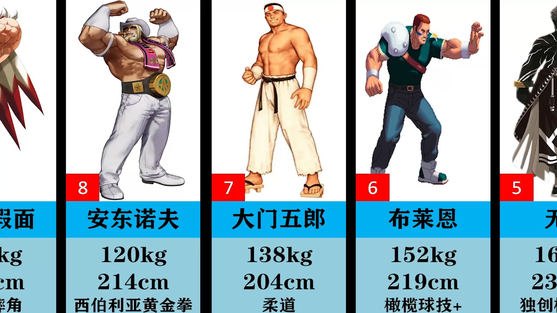 火影人物比拳皇人物(火影人物比拳皇人物好看)
