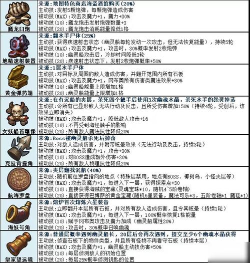 不思议迷宫都哪些版本(不思议迷宫哪一年开服的)