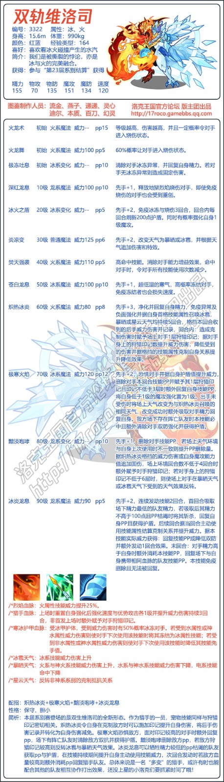 洛克王国火麒麟技能(洛克王国火麒麟技能怎么用)