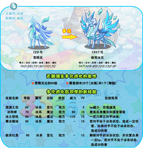 洛克王国无敌版3366(洛克王国无需联网破解版内购)
