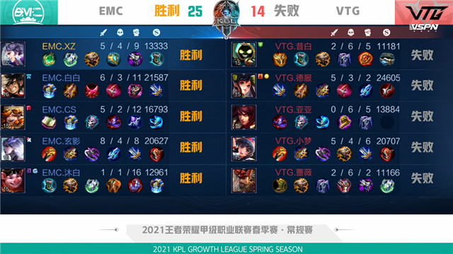 白白鸡逃生游戏攻略()