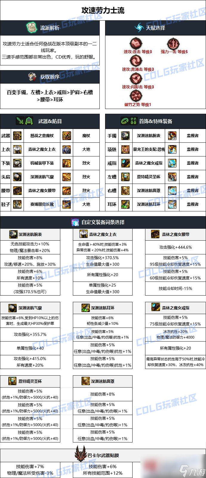 dnf2.4小游戏装备(dnf小游戏42怎么打)