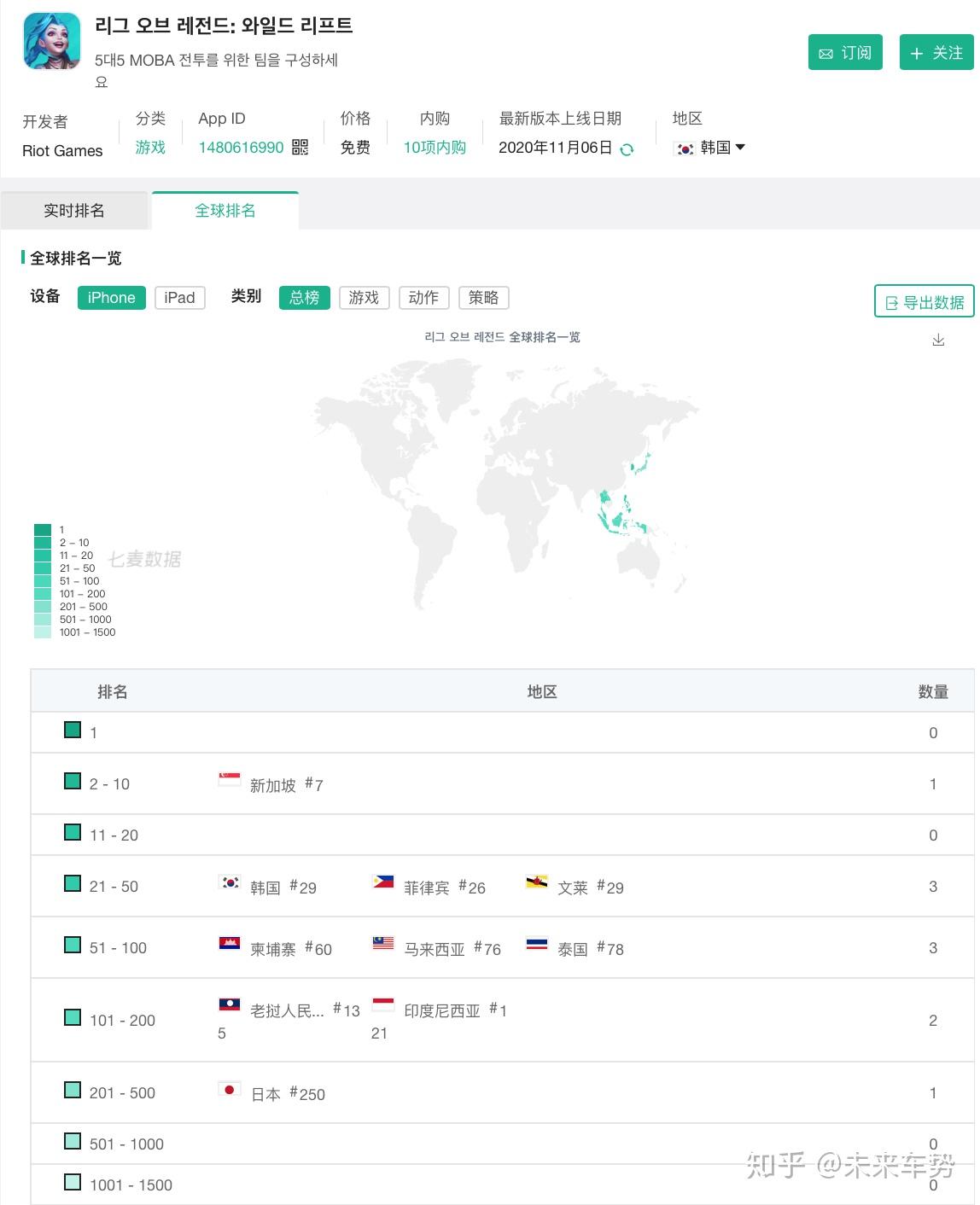 lol手游新加坡服什么时候更新(lol手游新加坡服什么时候更新的)