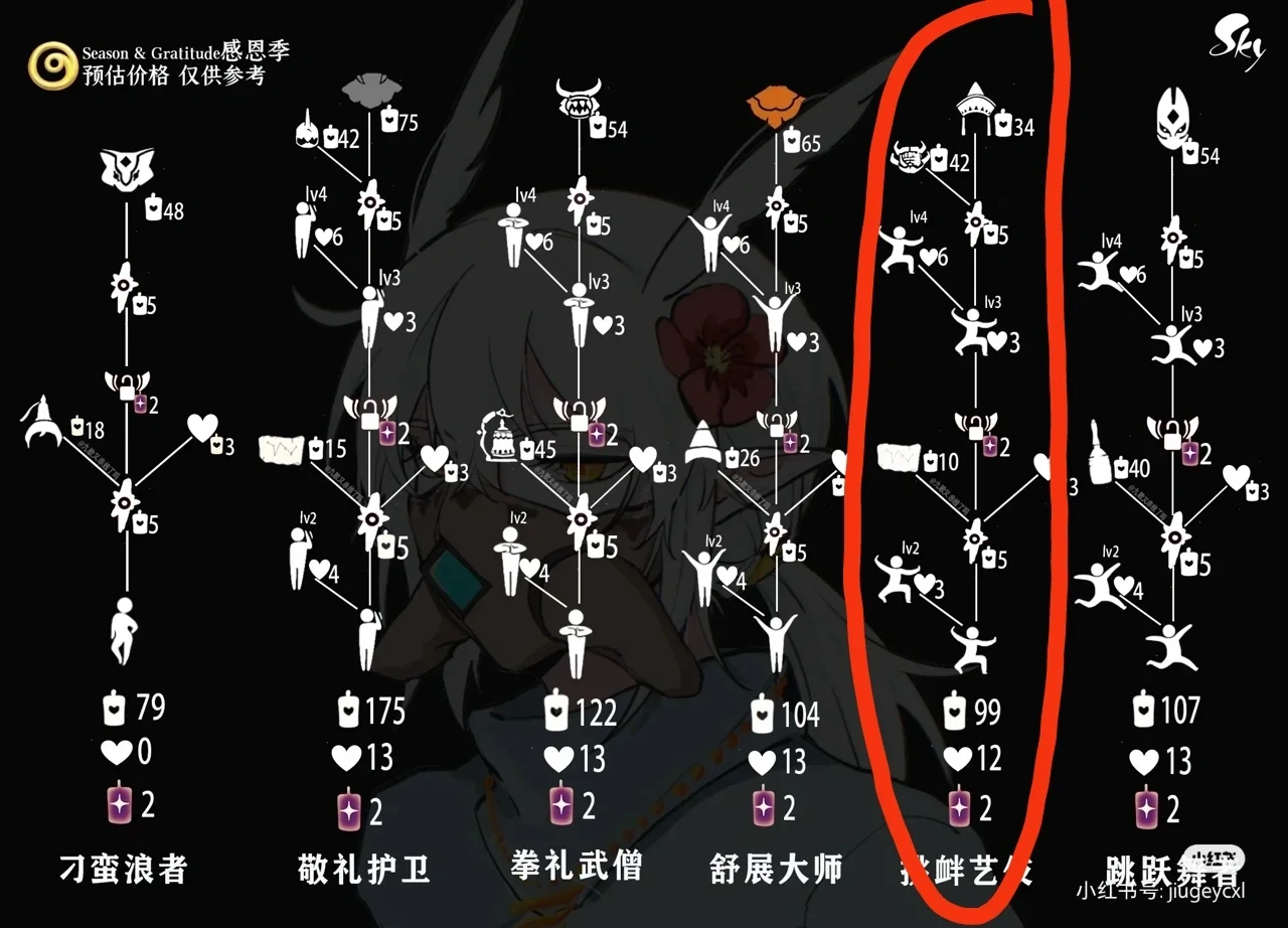 灯泡先祖攻略(光遇灯泡先祖怎么获得)