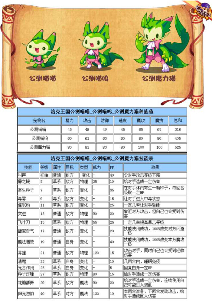 洛克王国外挂网站大全(洛克王国外官方挂下载手机版)