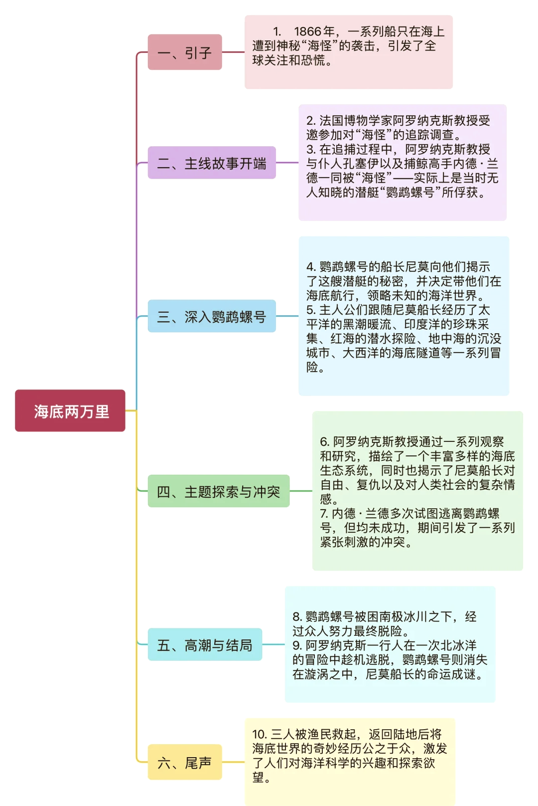 海底揭秘攻略(海底秘境通关攻略)