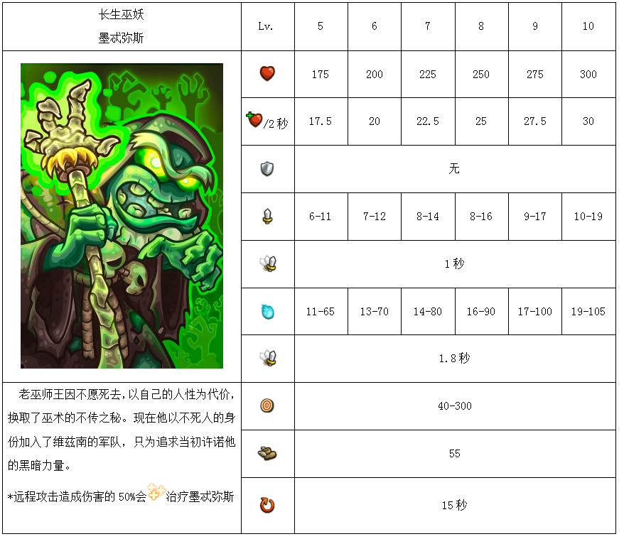 王国保卫战1终极变态版(王国保卫战1终极变态版下载)